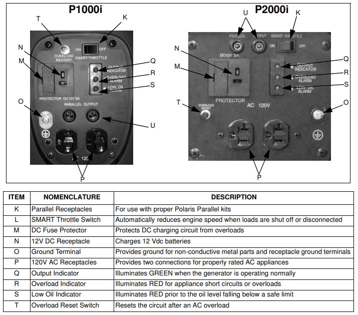 2013 Generator Information Polaris Power